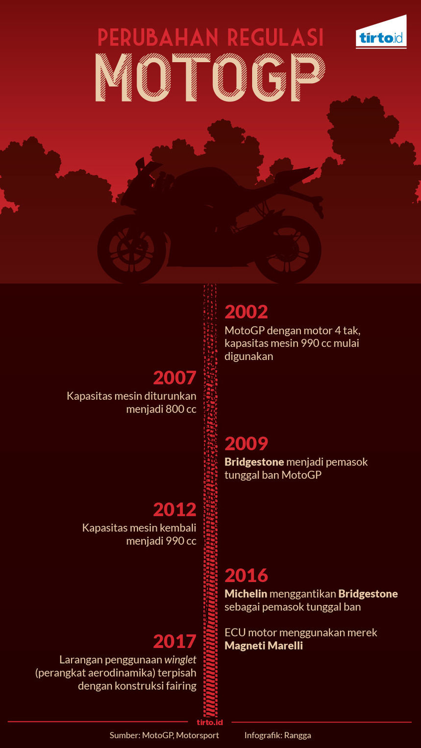 Infografik Perubahan Regulasi MotoGP
