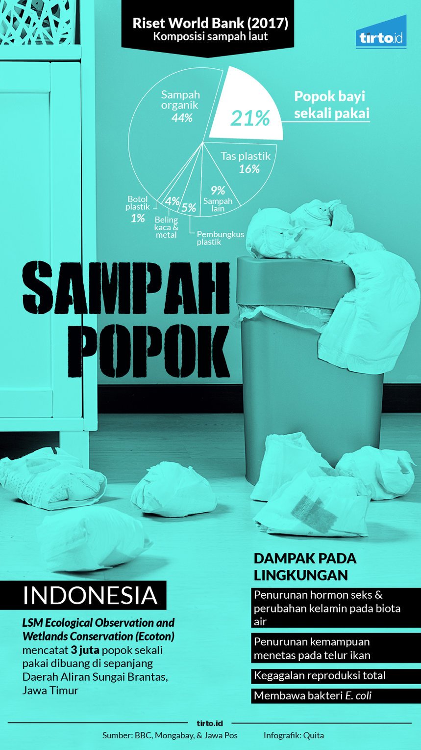 Infografik Sampah Popok