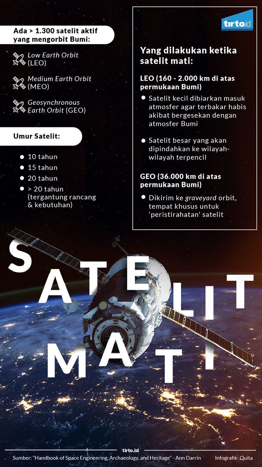 Infografik Satelit Mati
