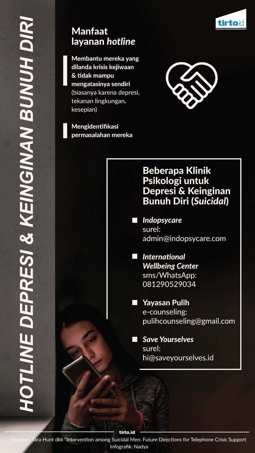 Infografik Hotline Depresi