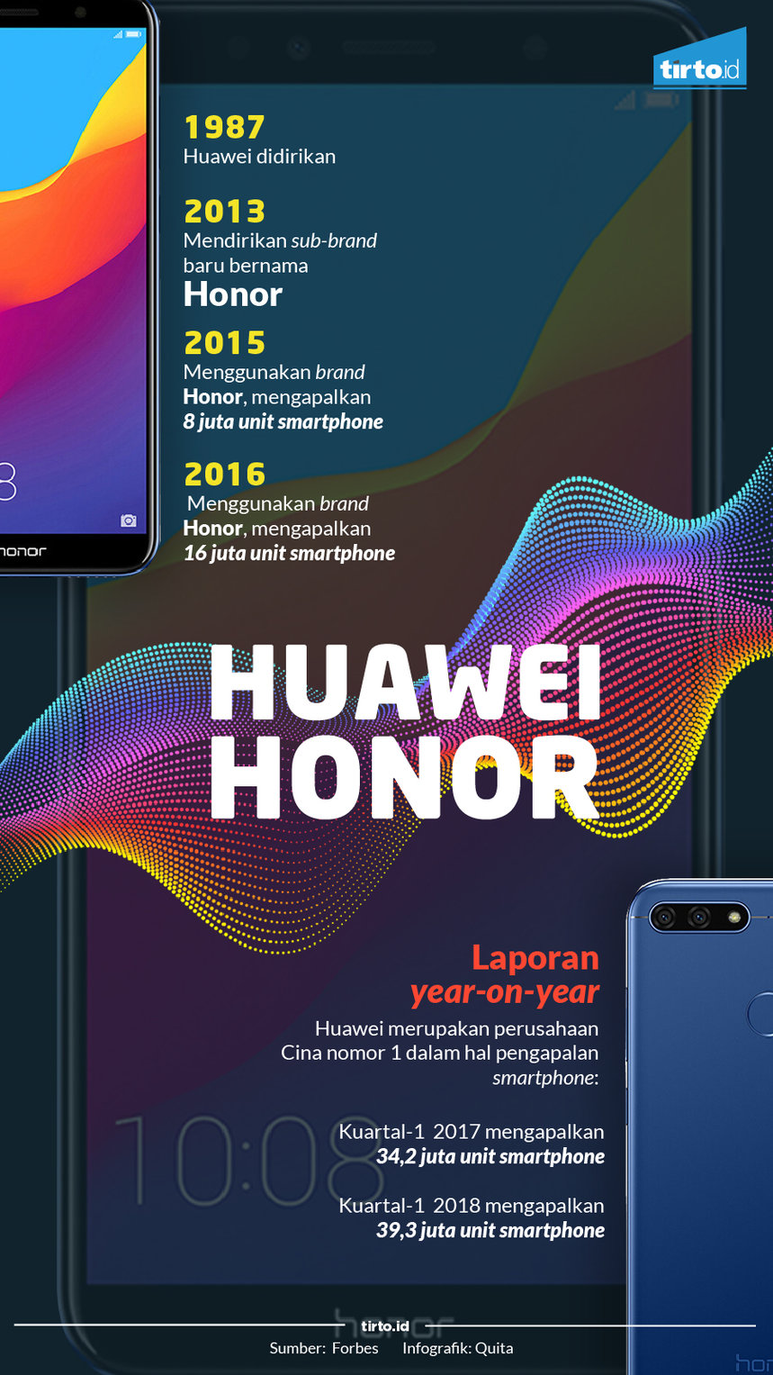 Infografik Huawei Honor