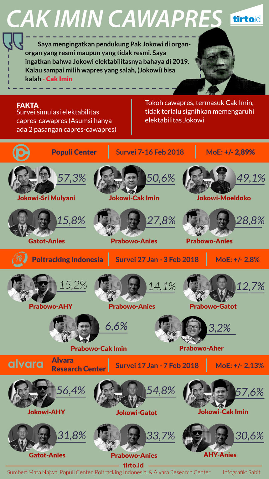Infografik Cak Imin Cawapres