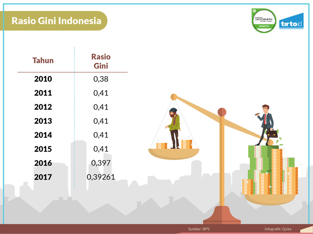 Infografik Periksa Data Beda Data Kemiskinan