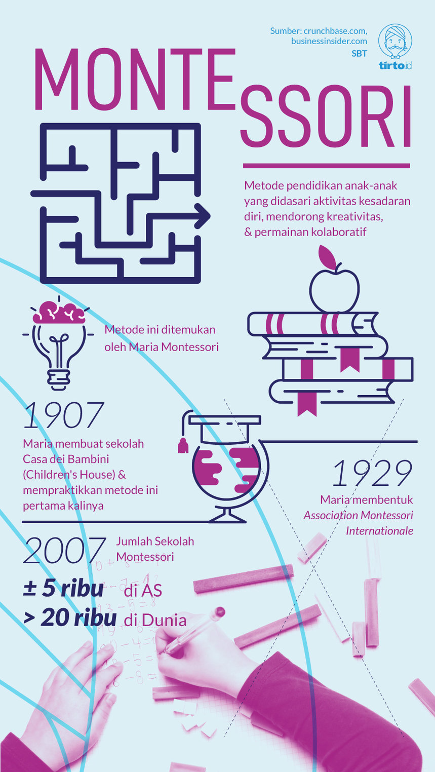 Metode Pendidikan Montessori Tirto Id