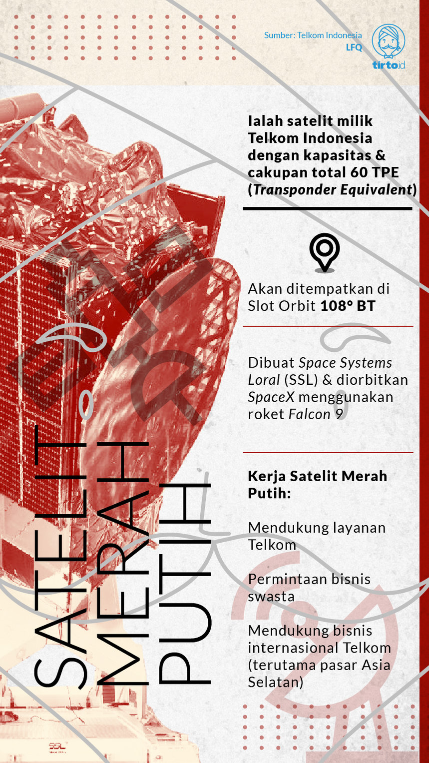 Infografik Satelit Merah Putih
