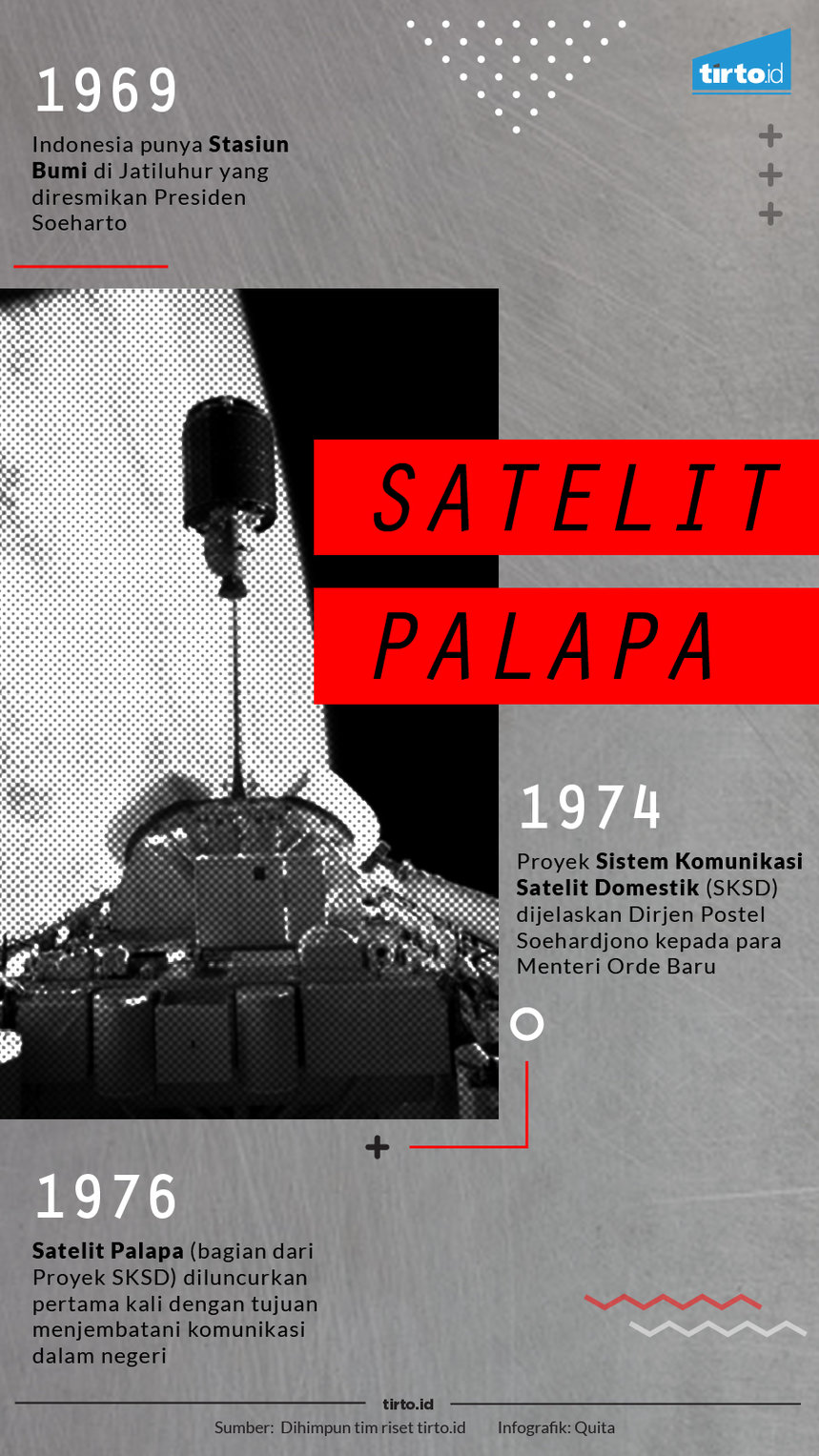 Infografik Satelit Palapa