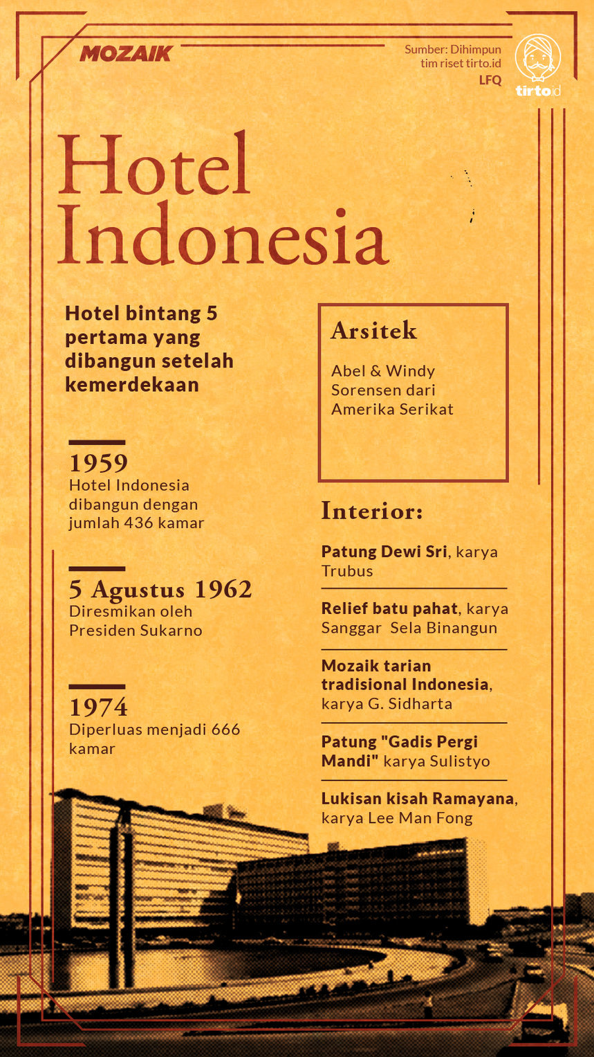 infografik mozaik hotel indonesia