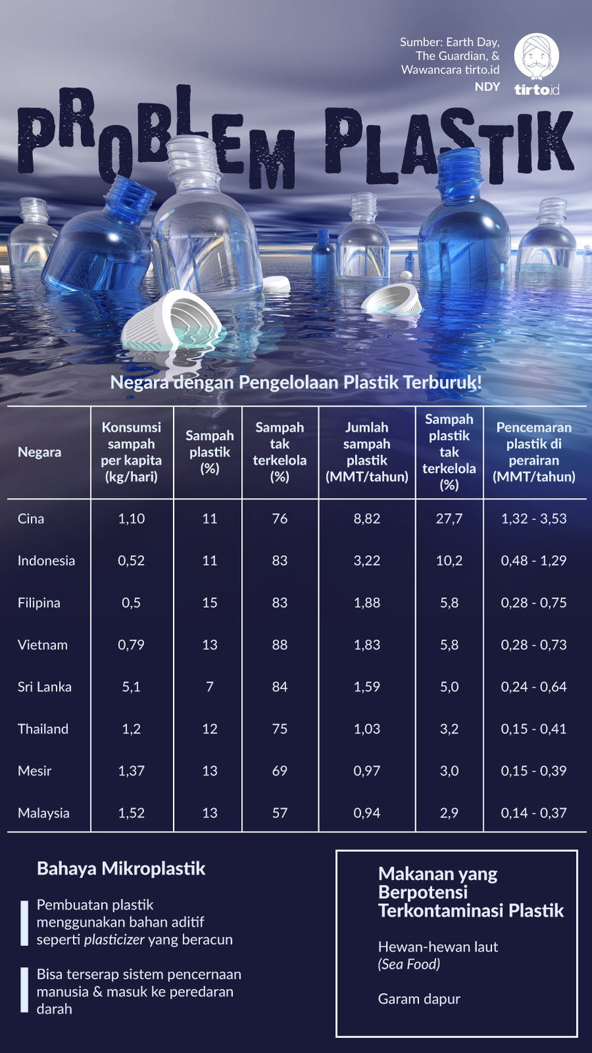 infografik problem plastik