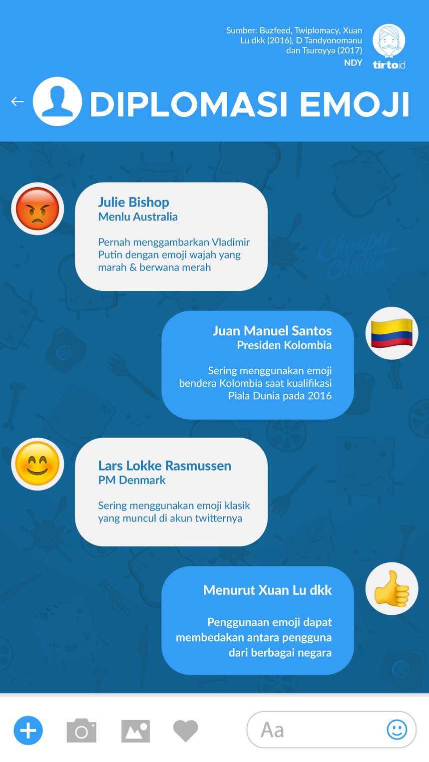 Infografik Diplomasi Emoji