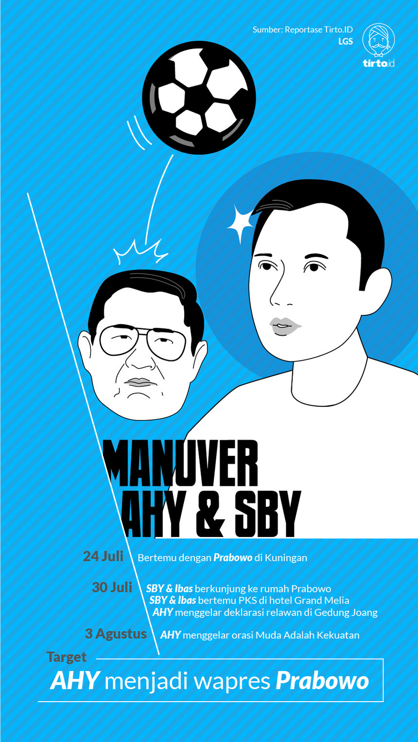 Infografik HL Manuver AHY dan SBY