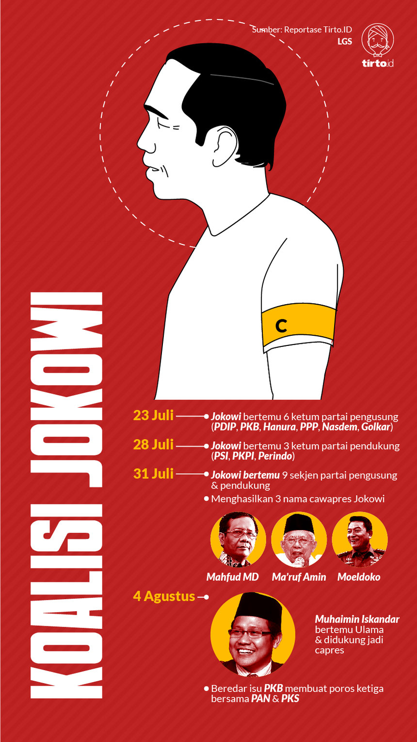 Infografik HL Koalisi Jokowi