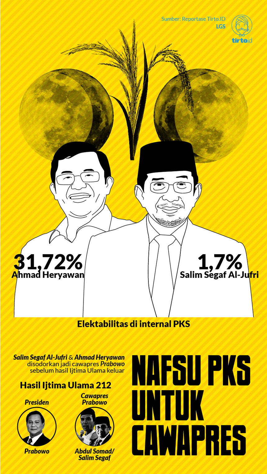 Infografik HL nafsu pks Untuk cawapres