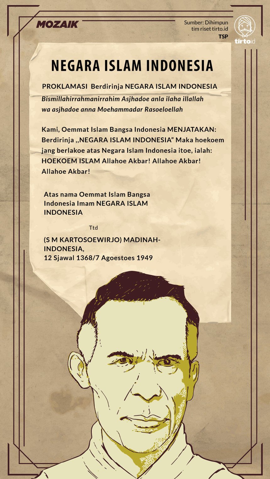 Infografik Mozaik Negara Islam Indonesia