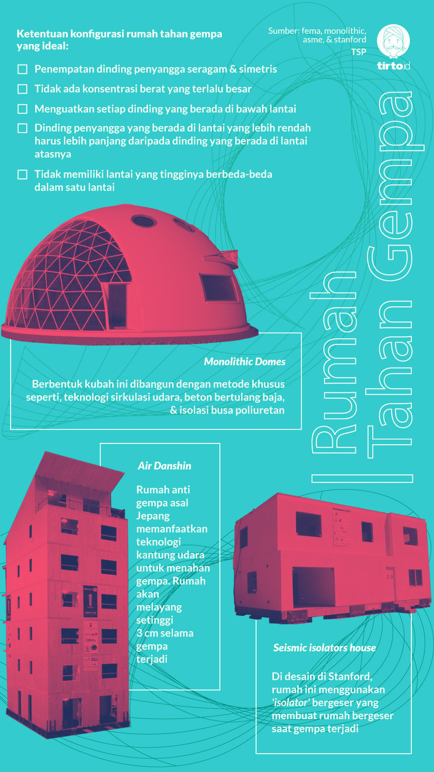 Infografik Rumah Tahan Gempa