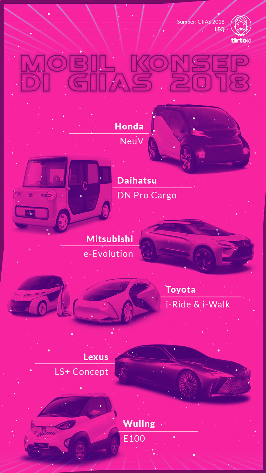 Infografik Mobil Konsep Di GIIAS 2018