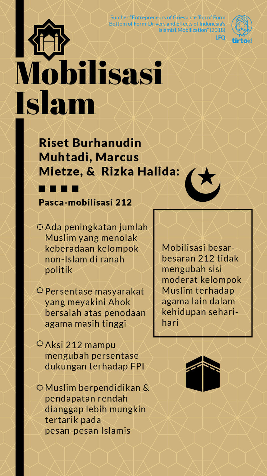 infografik mobilisasi islam