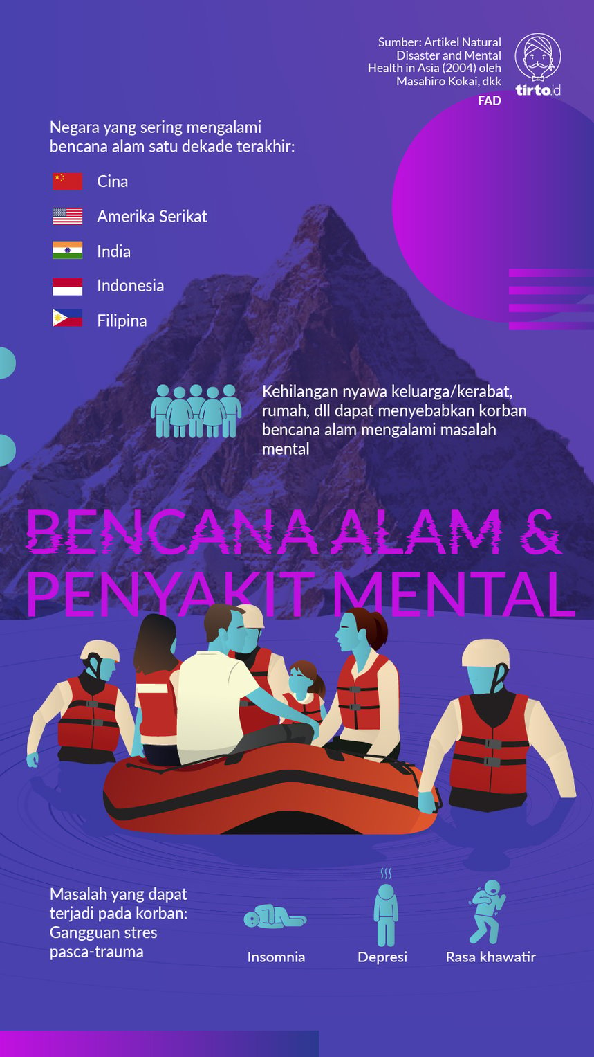 Infografik Bencana alam dan penyakit mental
