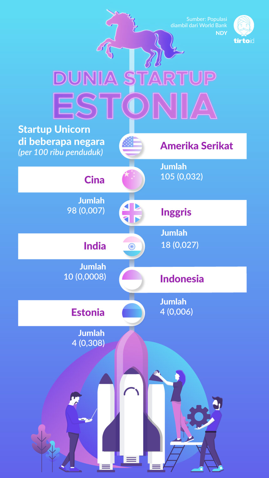 Infografik Dunia Startup Estonia