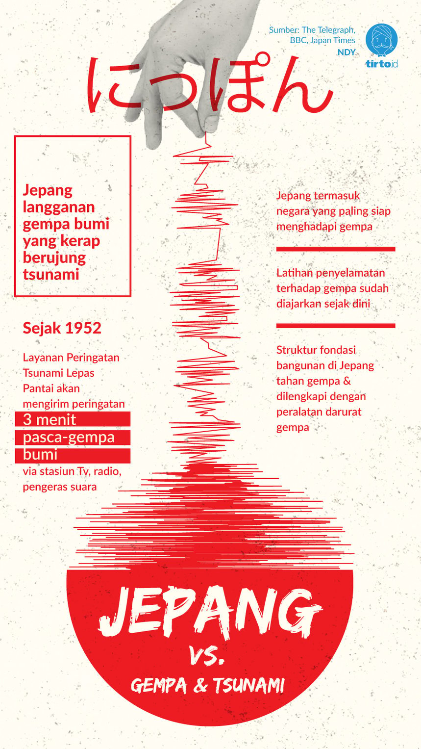 Infografik Jepang vs Gempa dan Tsunami