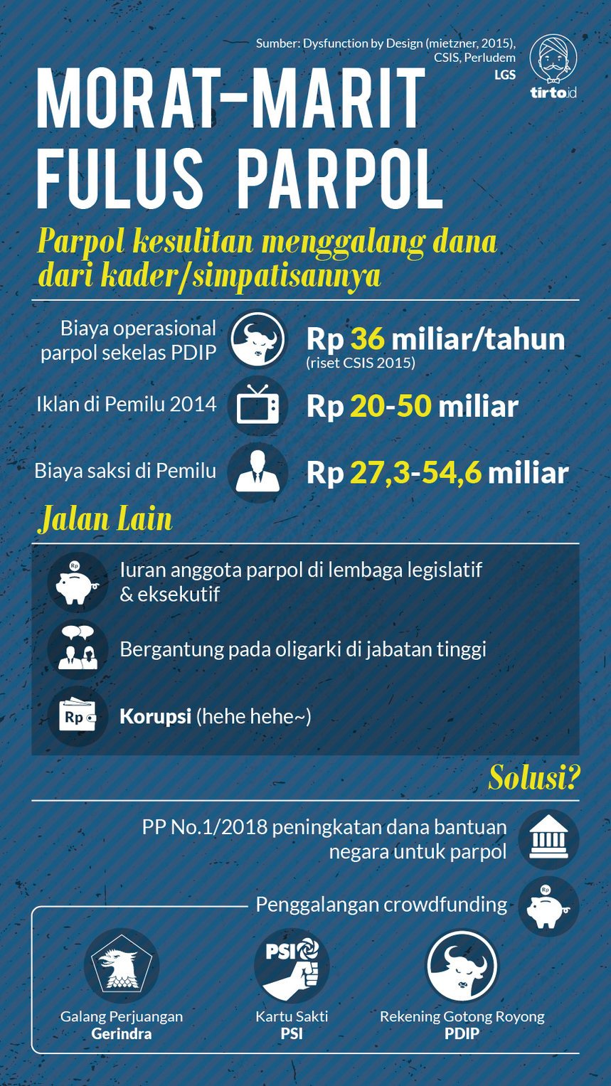Infografik HL Indepth Pendanaan Parpol