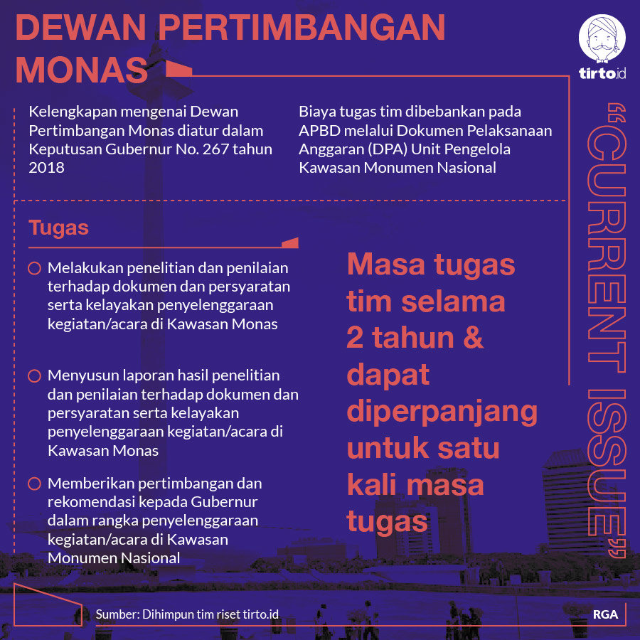 Infografik CI Dewan Pertimbangan Monas