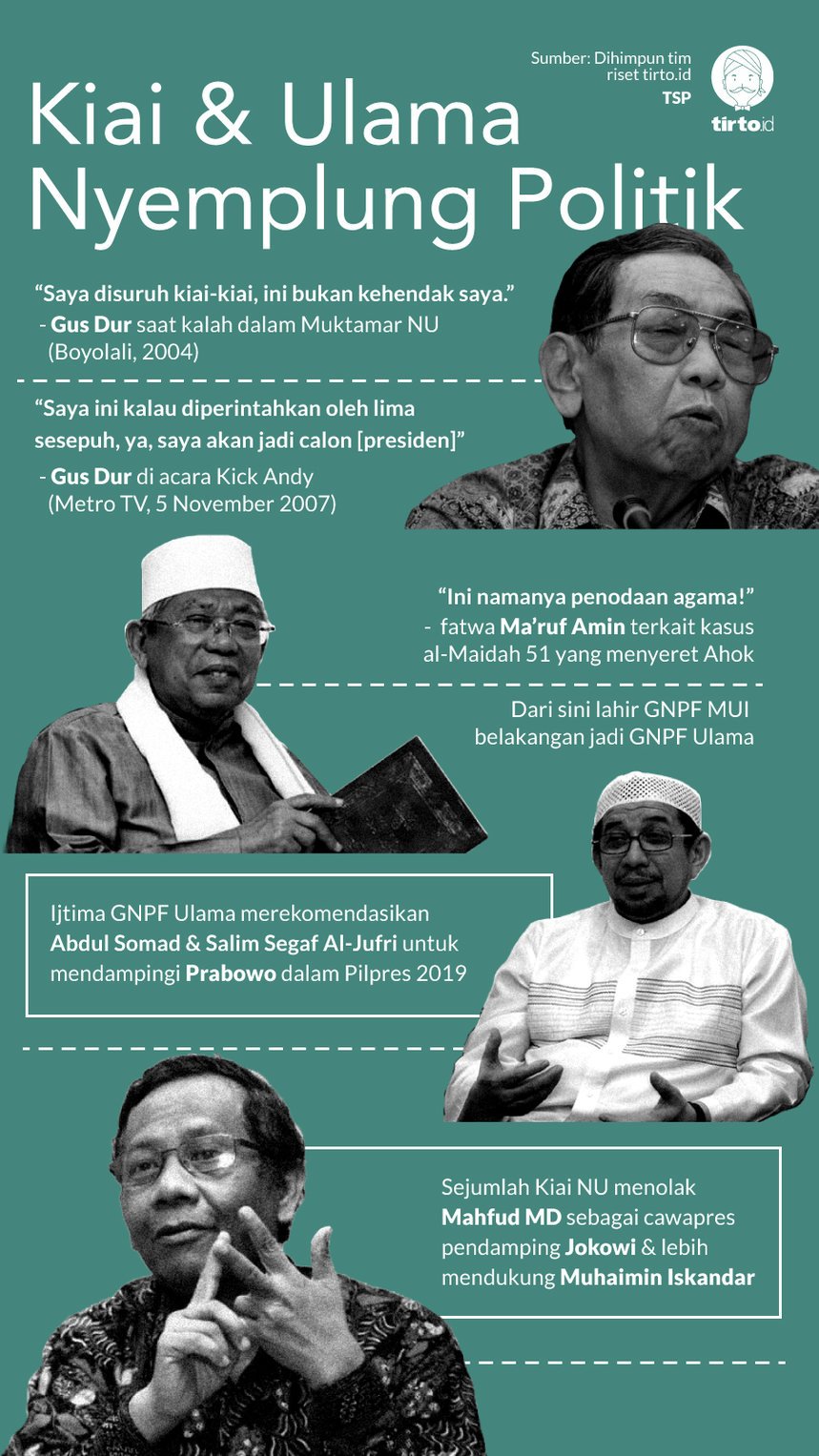 Infografik Kiai Dan Ulama nyemplung Politik