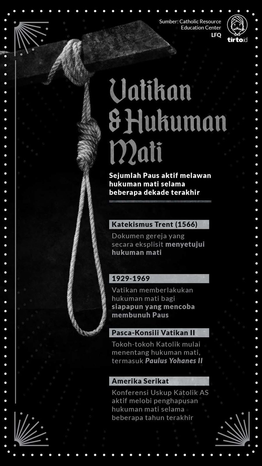 Infografik Vatikan dan Hukuman Mati