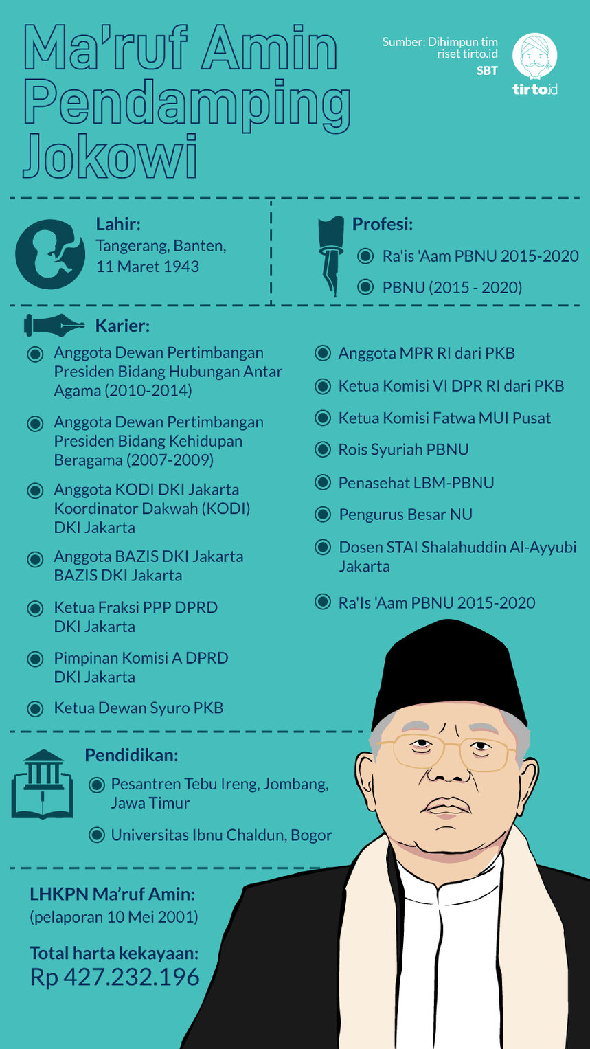 Infografik Ma'ruf Amin Pendamping Jokowi