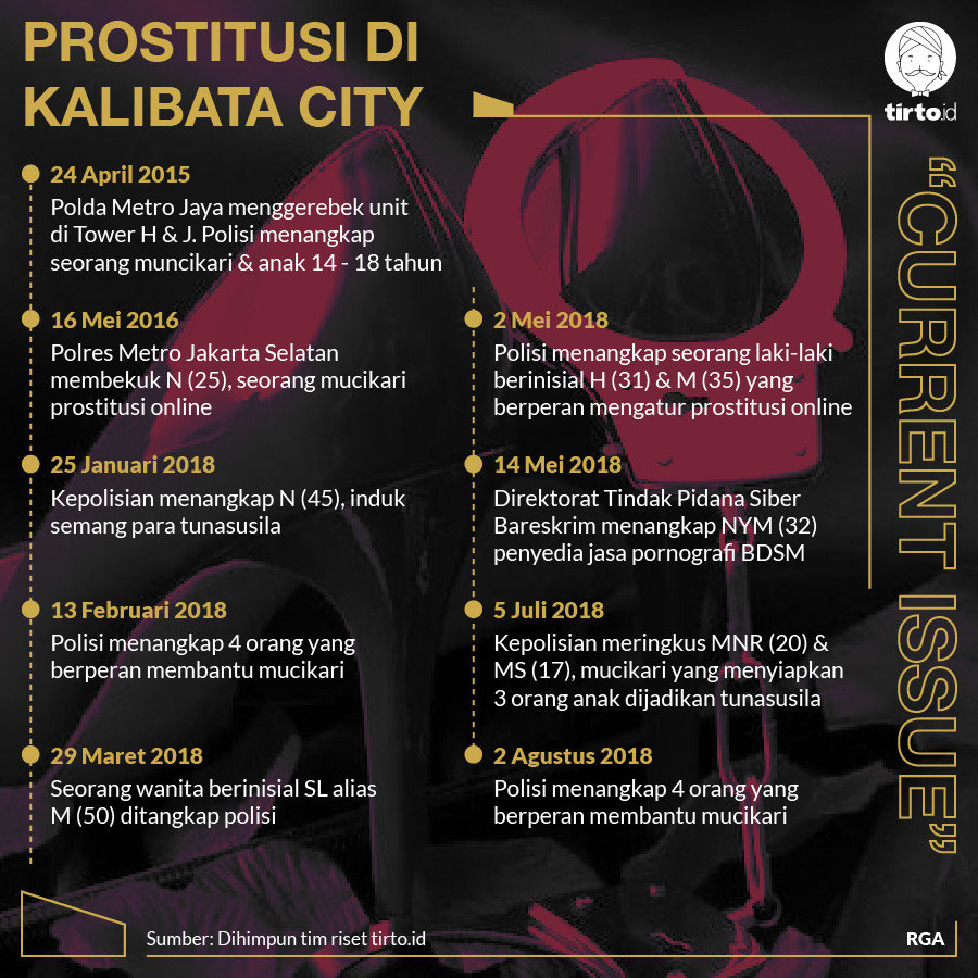 Infografik CI Prostitusi di Kalibata City