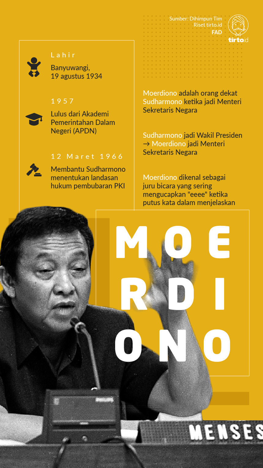 Infografik Moerdiono