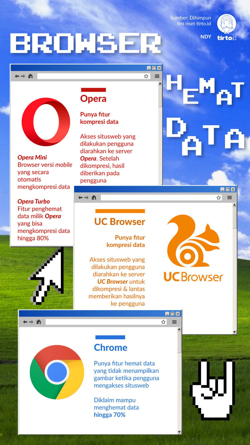 Infografik Browser Hemat Data