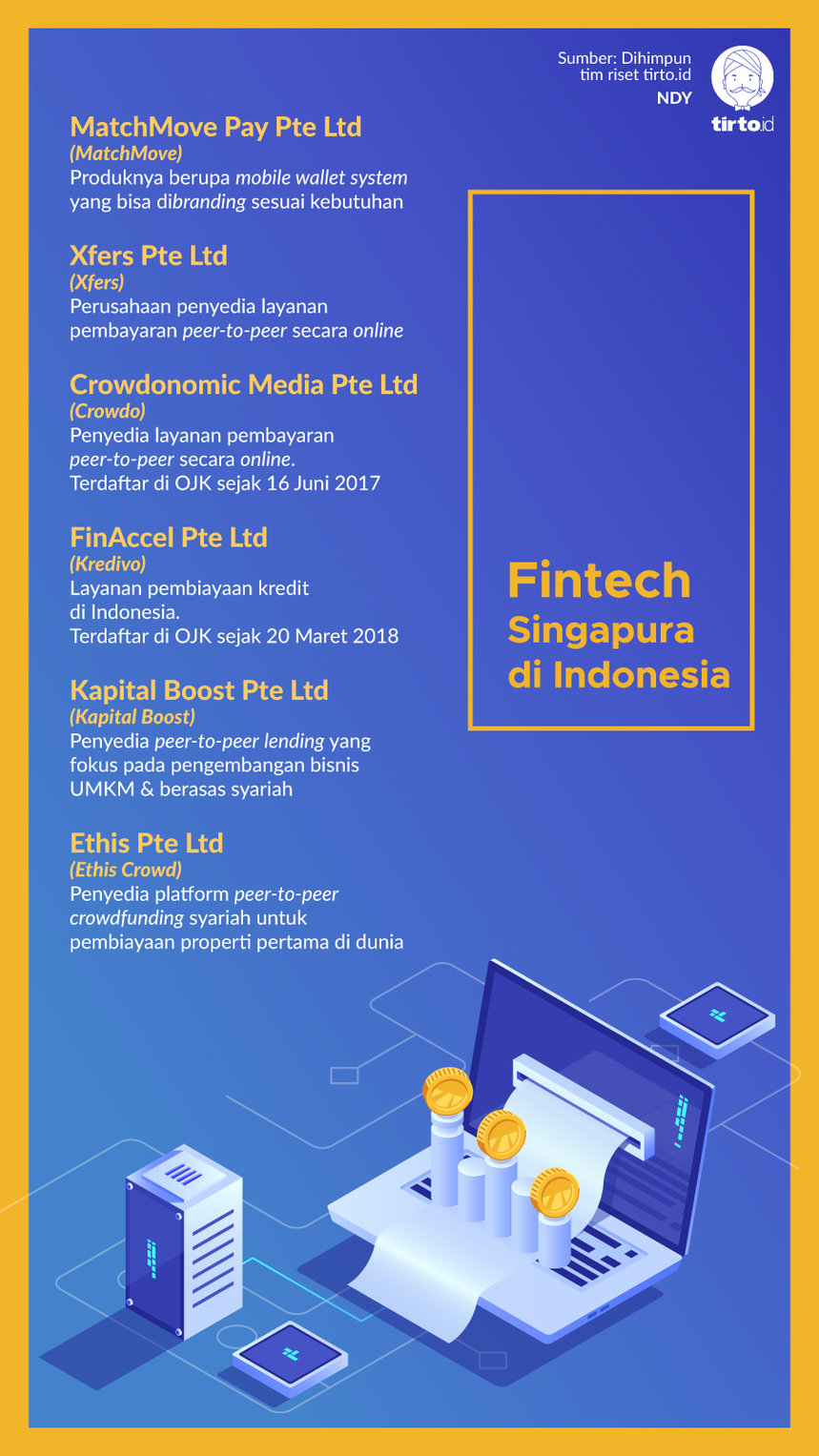 Infografik Fintech Singapura di Indonesia