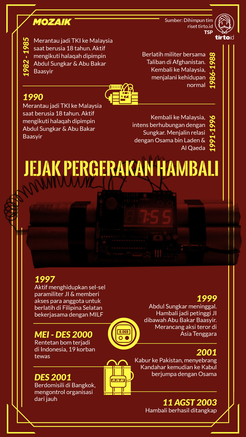 Infografik Mozaik Jejak Pergerakan Hambali