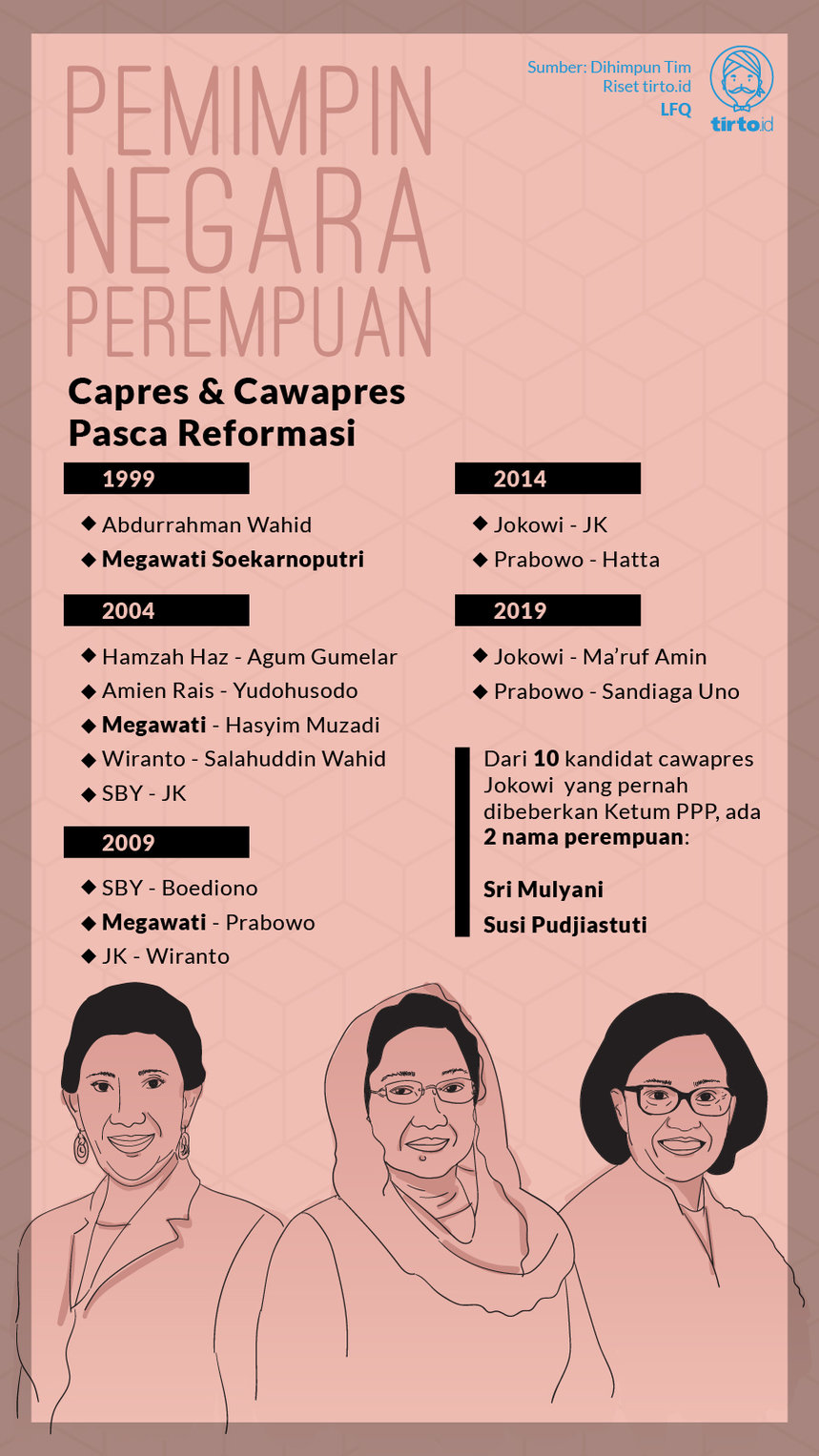 Infografik Pemimpin Negara Perempuan