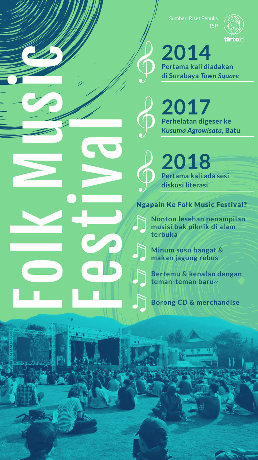 Infografik Folk Music Festival