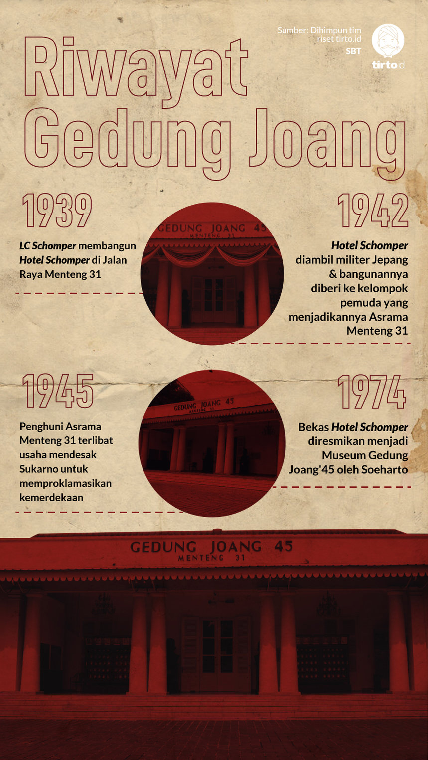 Infografik Riwayat Gedung Joang