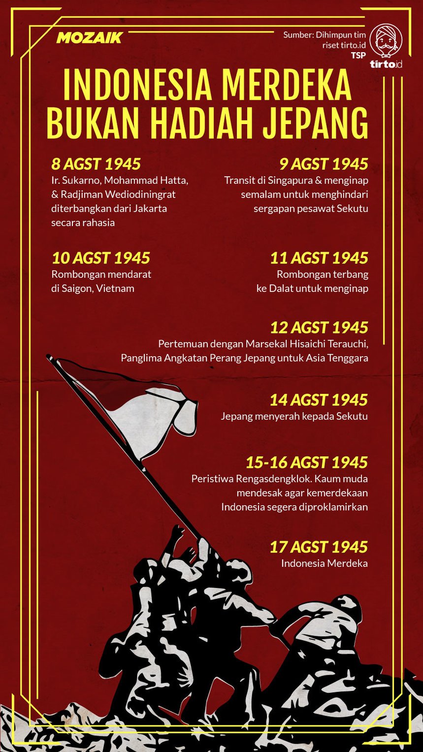 Infografik Mozaik Sukarno 