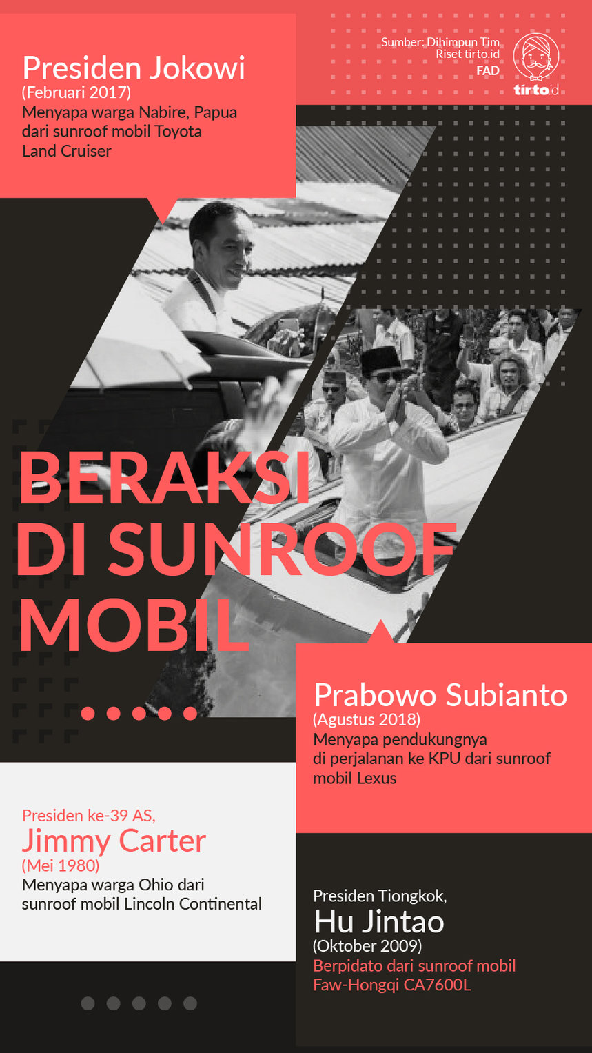 Infografik Beraksi di Sunroof Mobil