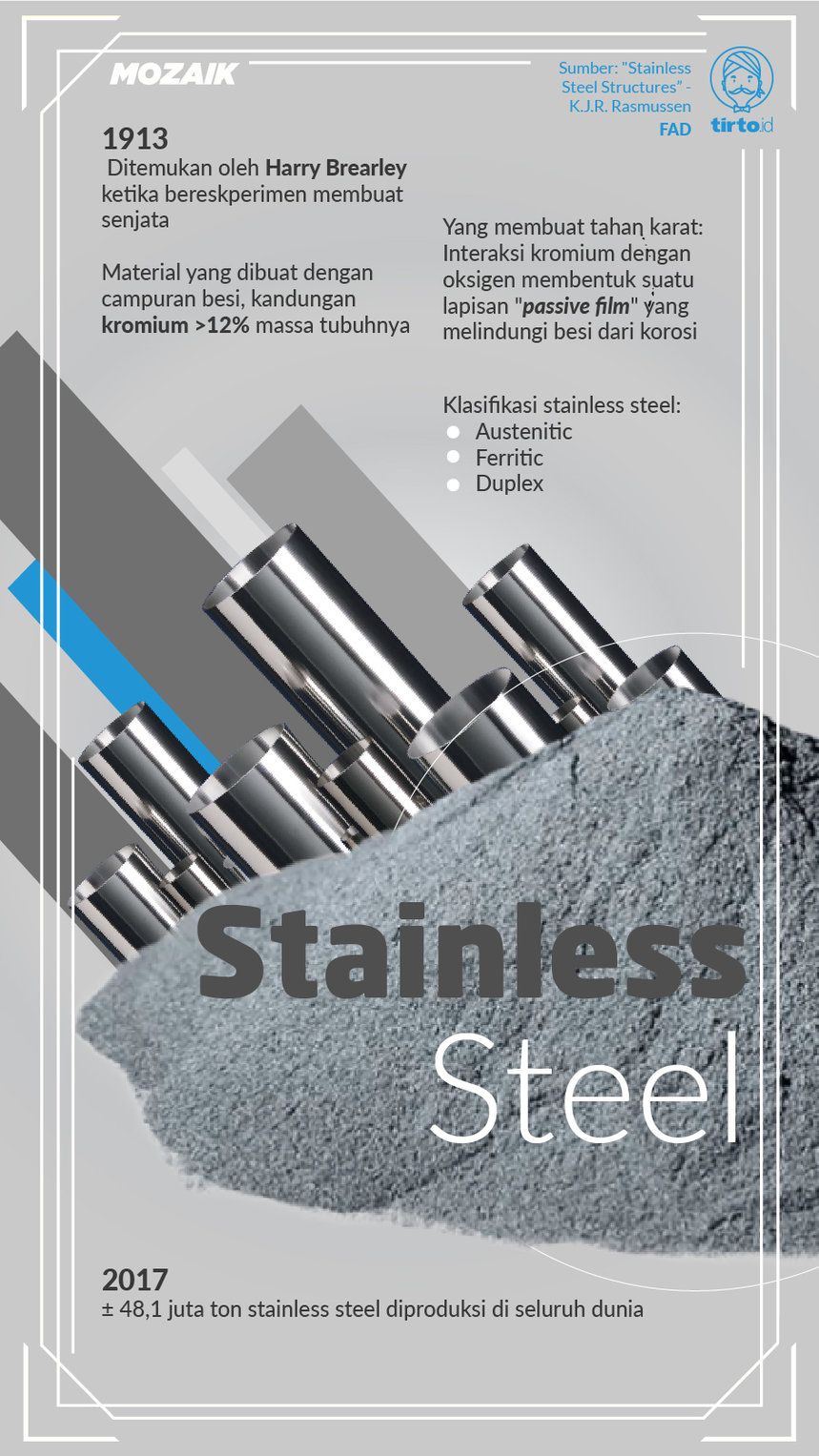 Infografik Mozaik Stainless Steel