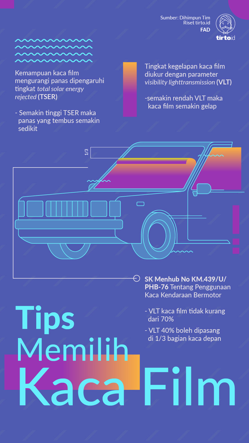 Infografik Tips Memilih Kaca Film