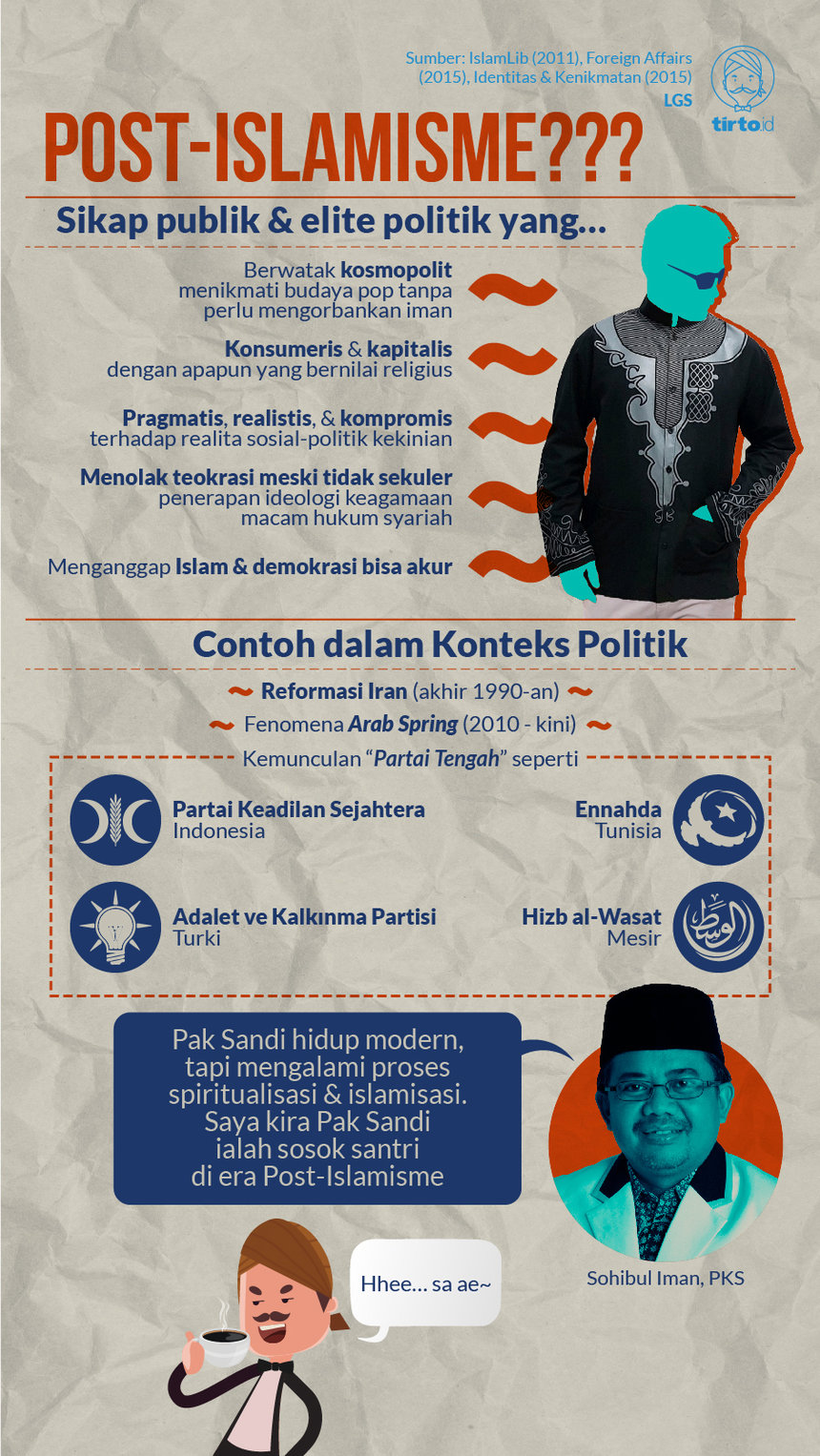 Infografik HL Indepth Post Islamisme
