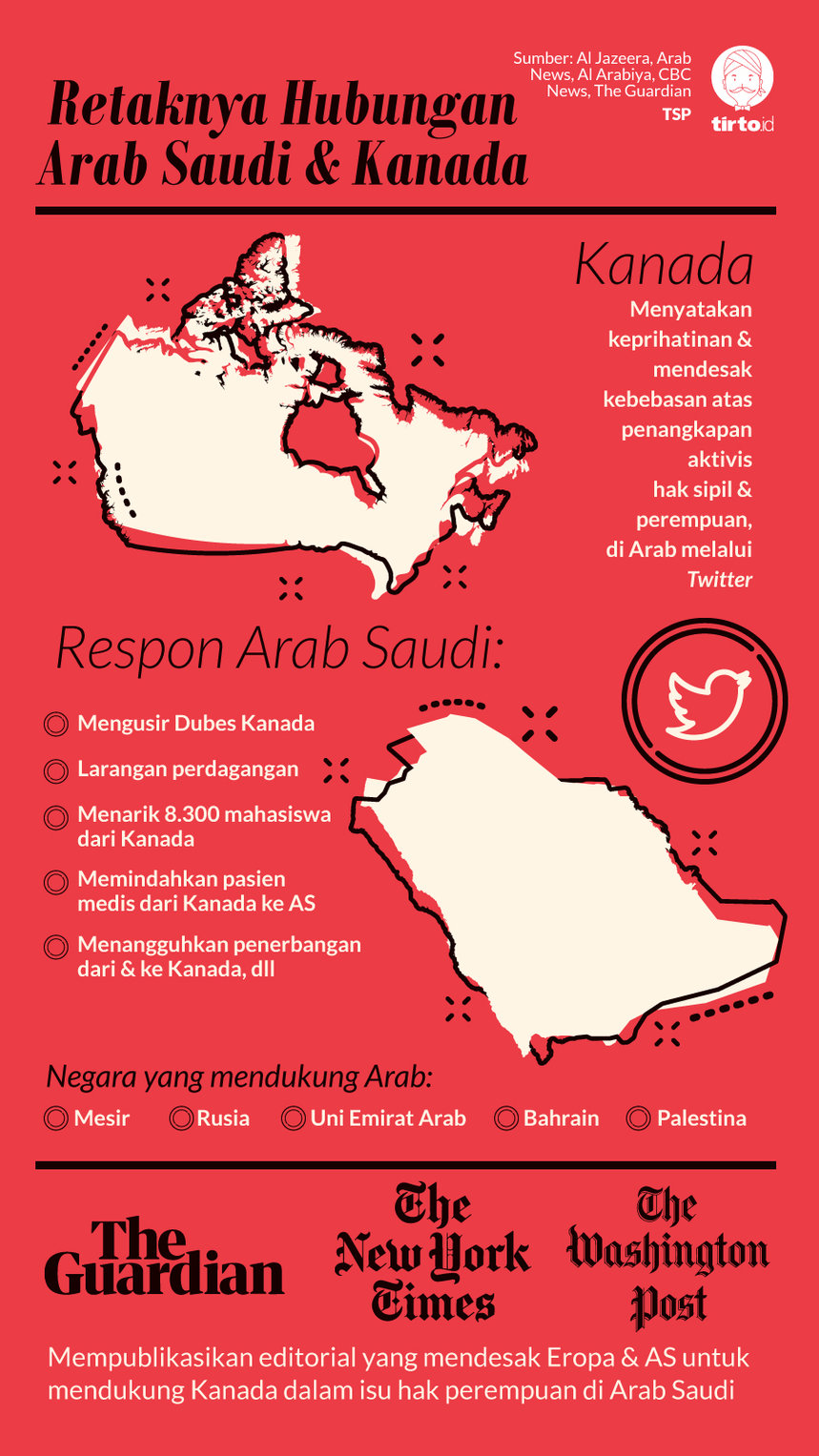 Infografik Saudi Kanada Retak