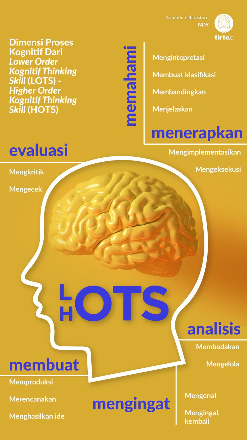 Soal-Soal HOTS yang Bikin Siswa Pusing Itu Penting - Tirto.ID