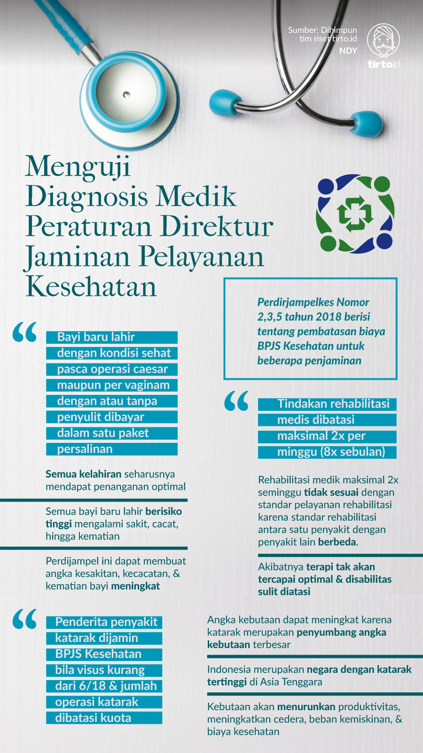 Infografik Menguji Diagnosis Medik Perdirjampelkes