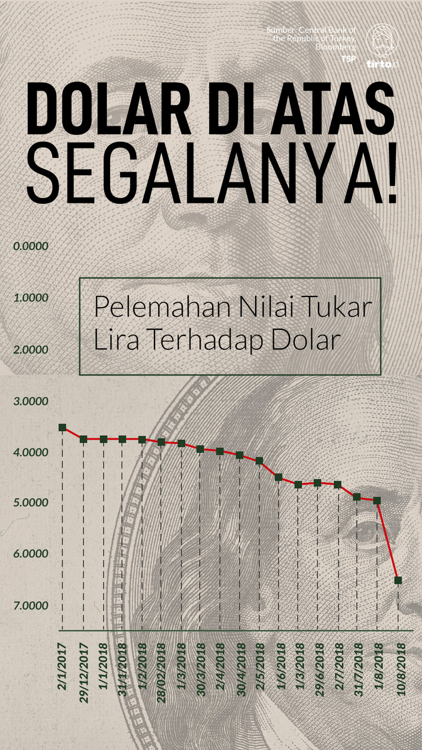 Infografik Dollar di Atas Segalanya