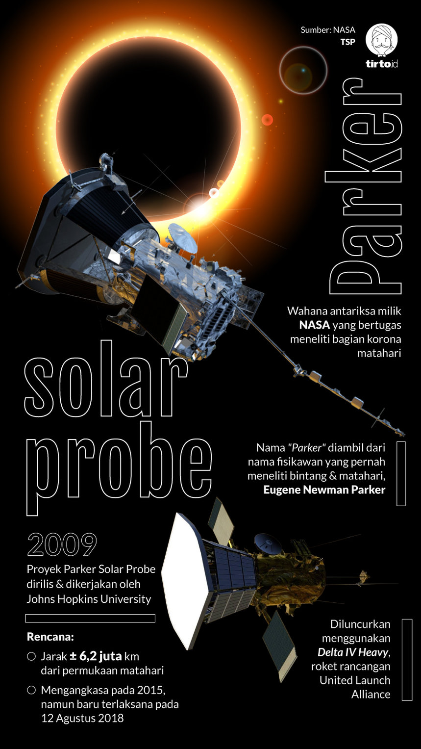 Infografik Parker Solar Probe
