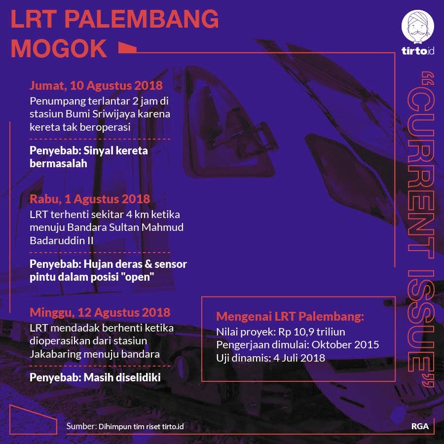 Infografik CI LRT Palembang Mogok