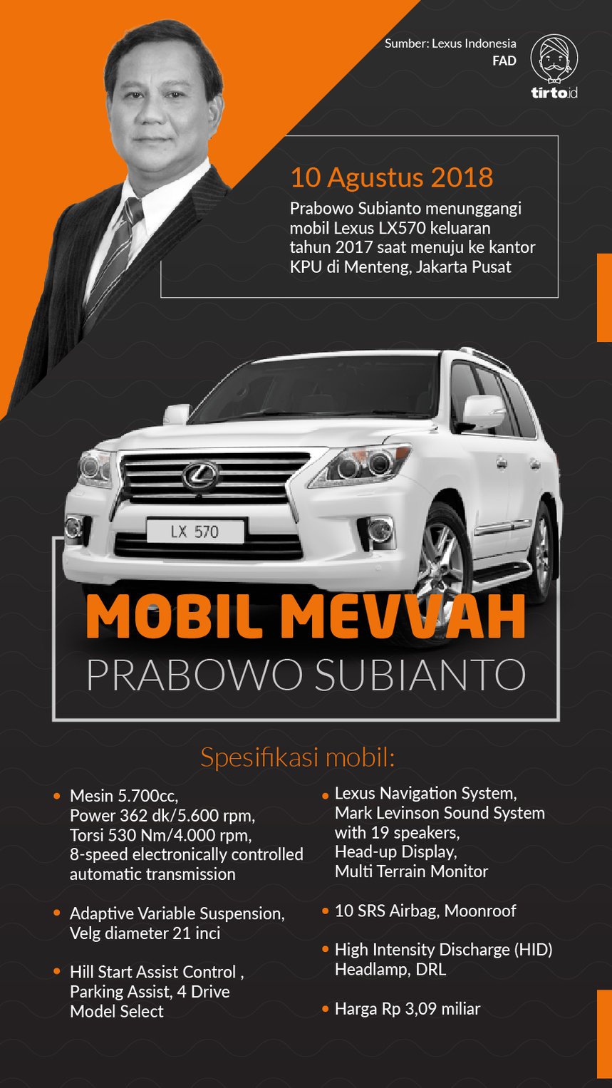 Infgrafik Mobil Mewah Prabowo Subianto