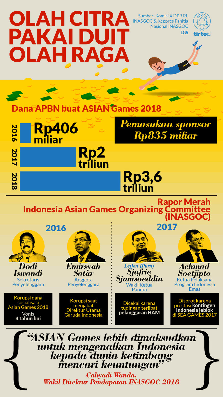 Infografik HL Indepth Asian Games 2018