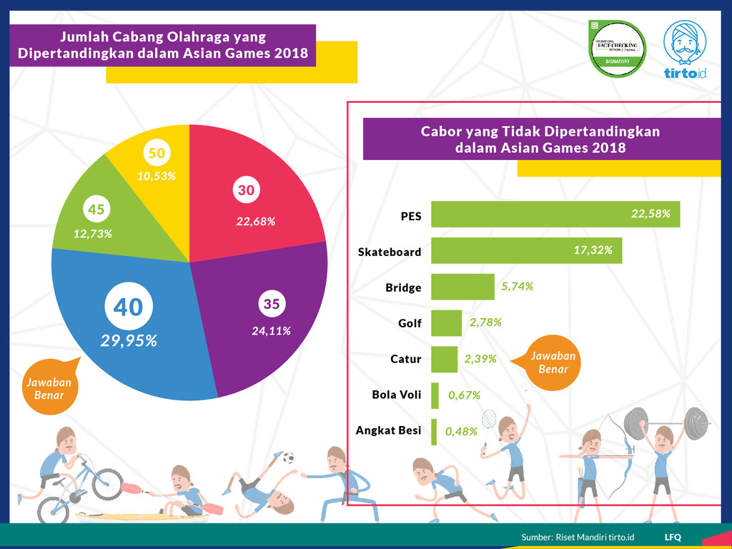 Infografik Riset Mandiri Asian Games